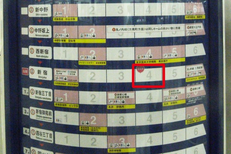 Cara Membaca Papan Petunjuk di Tiang Subway

