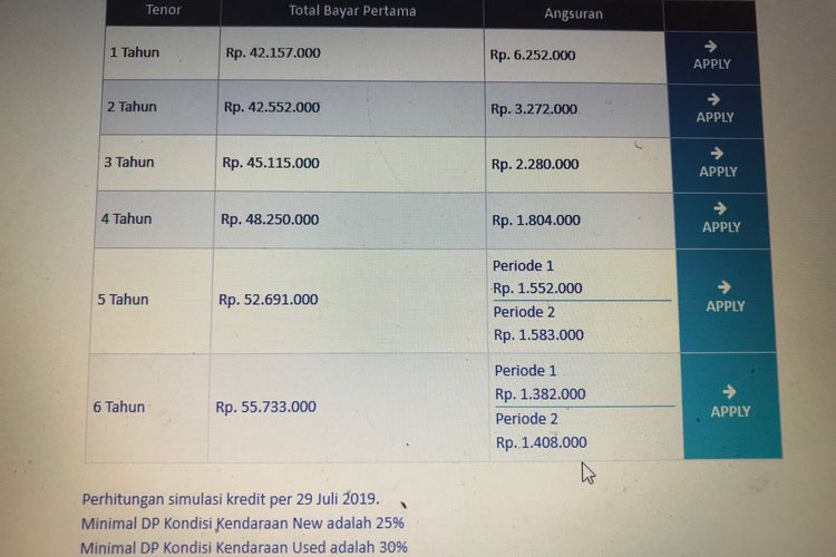 Skema Kredit Mobil Murah