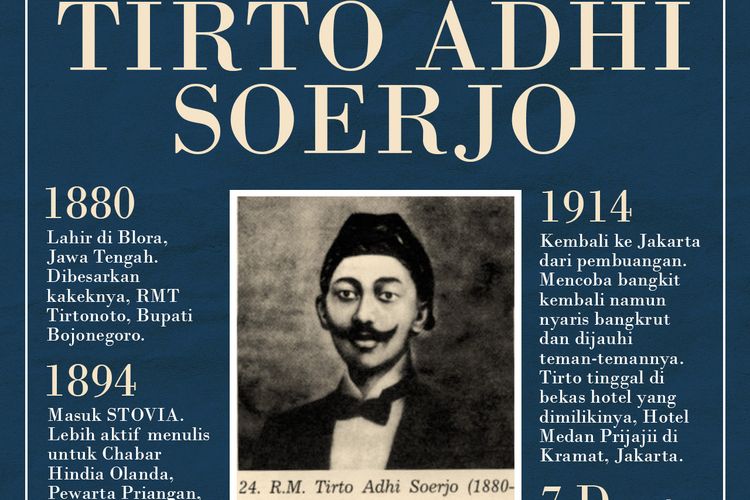Foto INFOGRAFIS Tirto Adhi Soerjo Inspirasi Tokoh Minke Dalam Film 