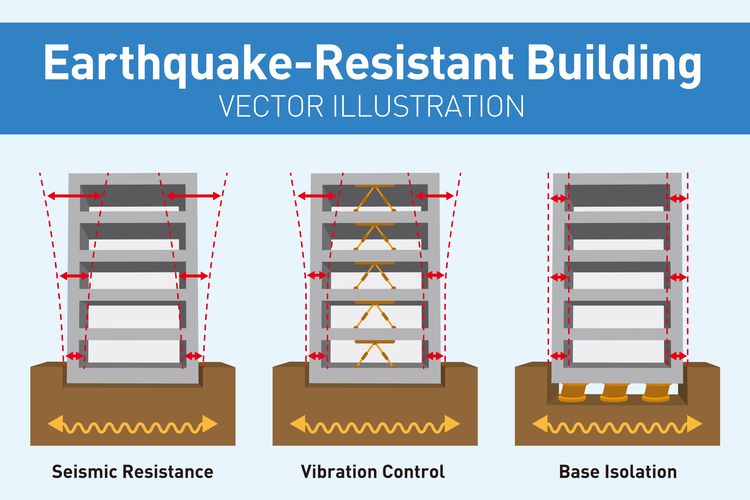 Ilustrasi struktur bangunan tahan gempa dengan sistem ketahanan seismik, kontrol getaran, dan isolasi dasar.