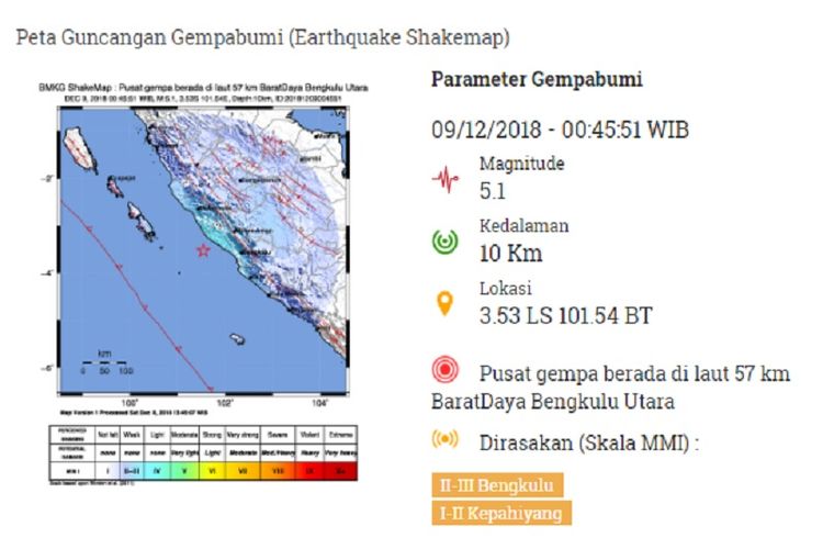 Peta Guncangan Bengkulu M 5,1 9 Desember 2018