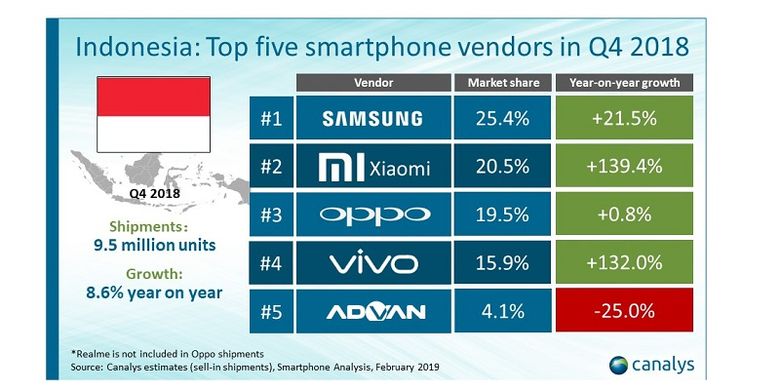 Infografis pertumbuhan smartphone di Indonesia