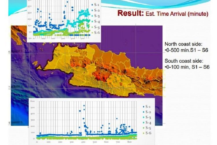 Potensi daerah landaan dan ketinggian tsunami jika zona megathrust dari Bengkulu, Selat Sunda, dan selatan Jawa Barat mengalami gempa dengan magnitudo di atas M 9 dan panjang runtuhan dasar laut 1.000 kilometer, maka ada satu lokasi di Pandeglang yang tinggi tsunaminya 57 meter. Skenario terburuk ini didapatkan dari hasil pemodelan.