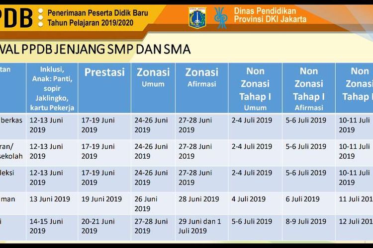 Jadwal PPDB DKI Jakarta jenjang SMP dan SMA
