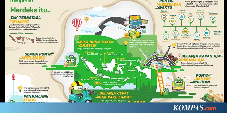 Merayakan Sembilan Tahun Perjalanan Tokopedia