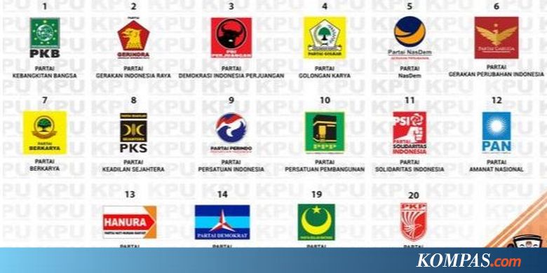 "Quick Count" Kompas Data 88,10 Persen: PDI-P, Gerindra dan Golkar Tiga Teratas