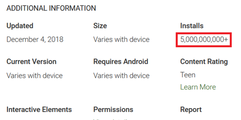 Jumlah instalasi aplikasi YouTube di perangkat Android