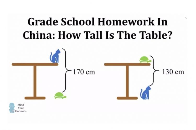 Soal matematika China tersebar lewat grup Whatsapp dan membuat orang penasaran cara menjawabnya.