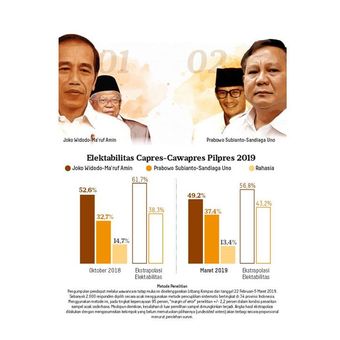 Hasil survei terbaru Litbang Kompas.