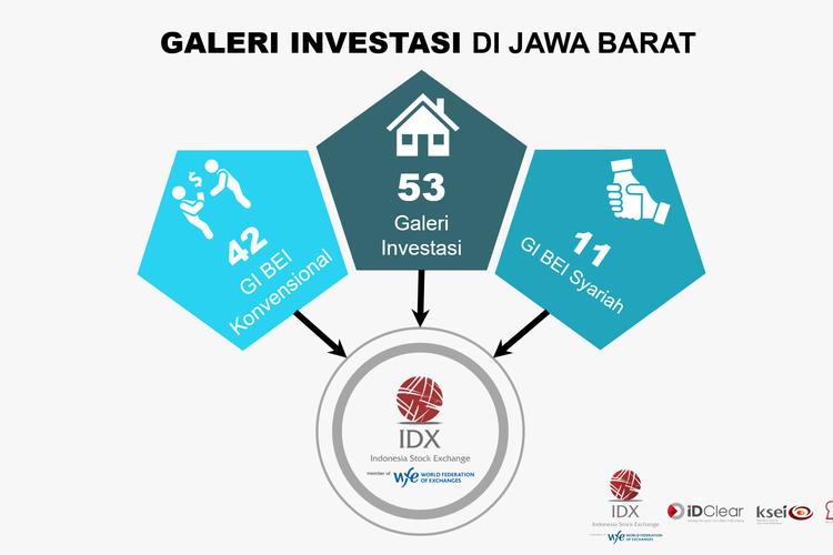 Data Galeri Investasi di Jawa Barat.
