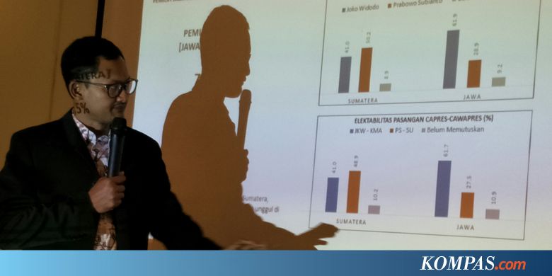 Survei Alvara: Soliditas Pemilih Jokowi Ungguli Prabowo, " Swing Voters" Tinggi