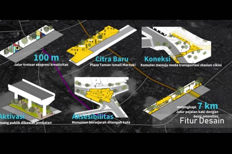 Sejumlah fasilitas yang akan dibangun dalam proyek revitalisasi trotoar di Jalan Cikini dan Kramat Raya, Jakarta Pusat. 