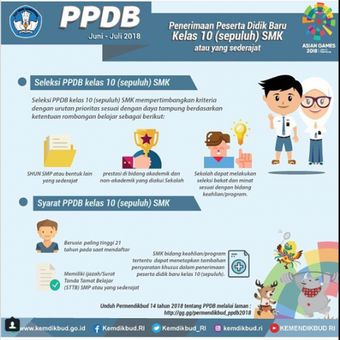 Ilustrasi PPDB Online SMK