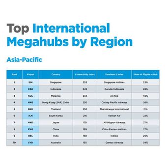 Megahubs International Index 2018