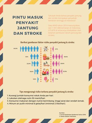Infografis tentang penyakit jantung dan stroke yang dibuat oleh Alek Kurniawan (Kompas.com), Maria Megawati (Rumah Sakit Medistra) dan Mochamad Ade Maulidin (Majalah Indonesian Hospital) pada Workshop Visualisasi Data, Kamis (26/7/2018), di Hotel Santika Premiere Slipi, Jakarta.