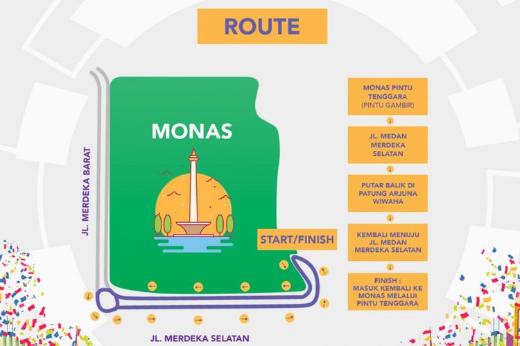 Rute parade Momo oleh Panitia penyelenggara Asian Para Games 2018 atau Inapgoc yang akan digelar Minggu (23/9/2018) pukul 06.00 WIB.