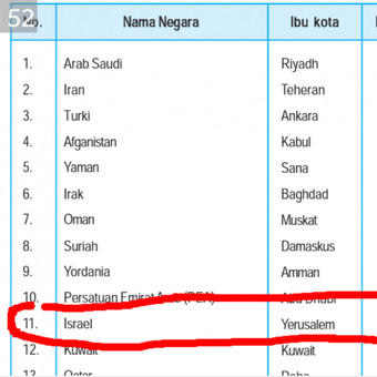 Buku pelajaran Ilmu Pengetahuan Sosial untuk SD/MI kelas 6 terbitan Yudhistira mencantumkan Yerusalem sebagai ibukota Israel.