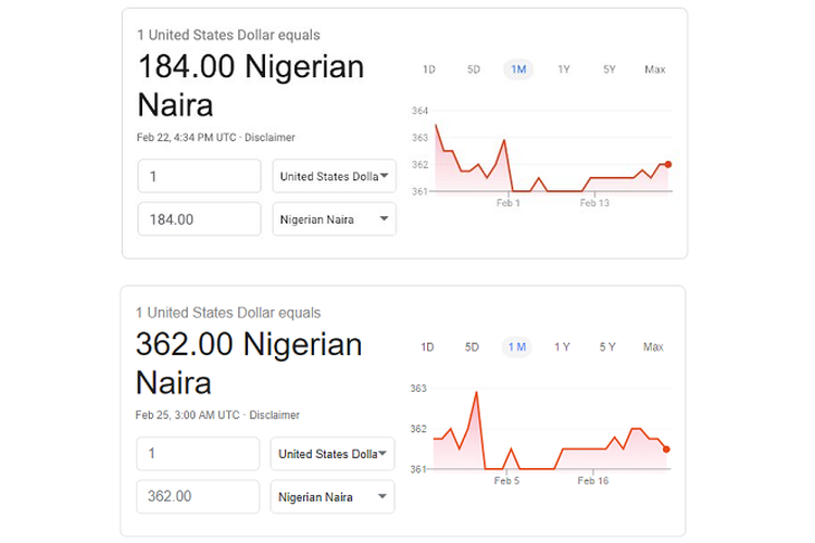 Perbandingan mata uang Naira yang menguat akibat kesalahan Google (atas) jelas pemilu dan nilai tukar saat ini