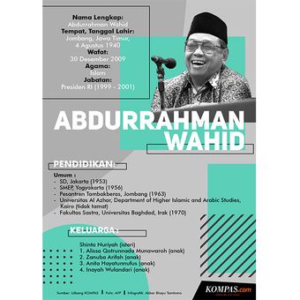Infografik Serial Presiden Abdurrahman Wahid Halaman All Kompas Com