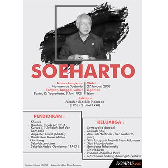 SOEHARTO