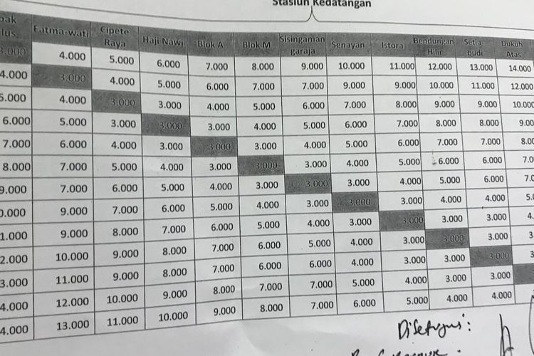 Tabel skema tarif moda raya terpadu (MRT) yang ditandatangani Gubernur DKI Jakarta Anies Baswedan dan Ketua DPRD DKI Jakarta Prasetio Edi Marsudi, Selasa (26/3/2019).
