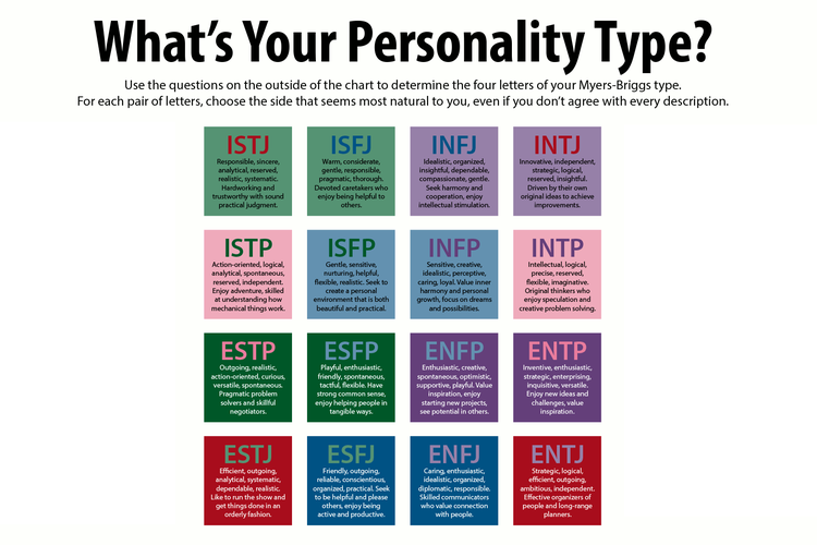 16 tipe kepribagian berdasarkan Myers Briggs Type Indicator (MBTI)