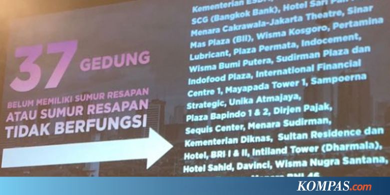 Anies: Sasaran Razia Gedung Berikutnya Area Industri Jakbar dan Jaktim