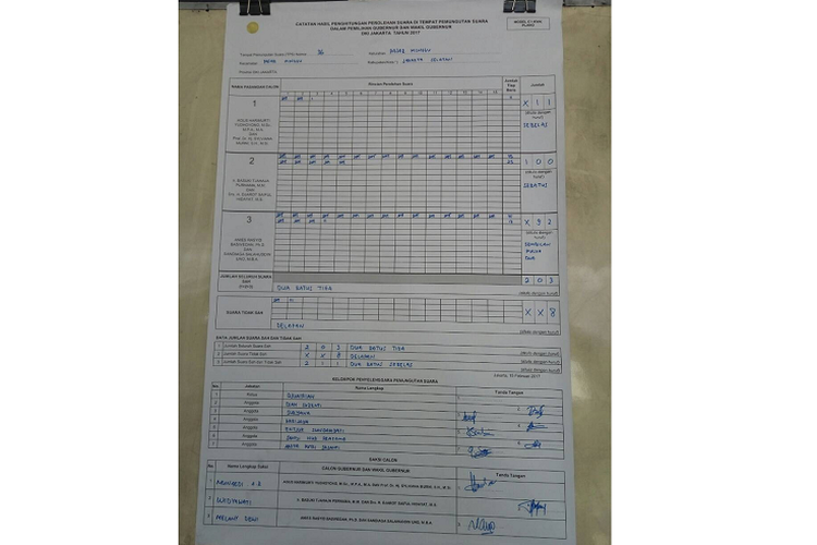 Contoh form C1 Plano yang telah ditandatangani