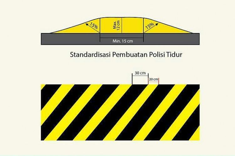 Mengenal Jenis Polisi Tidur yang Sesuai Standar Pemerintah