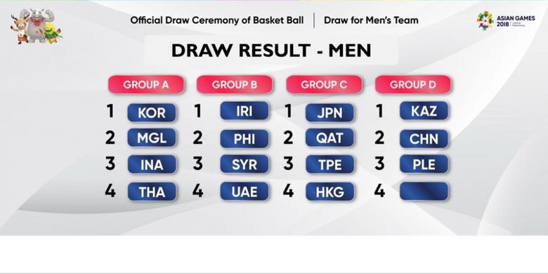 Hasil undian bola basket putra Asian Games 2018 yang dilakukan di Hotel JS Luwansa, 5 Juli 2018.