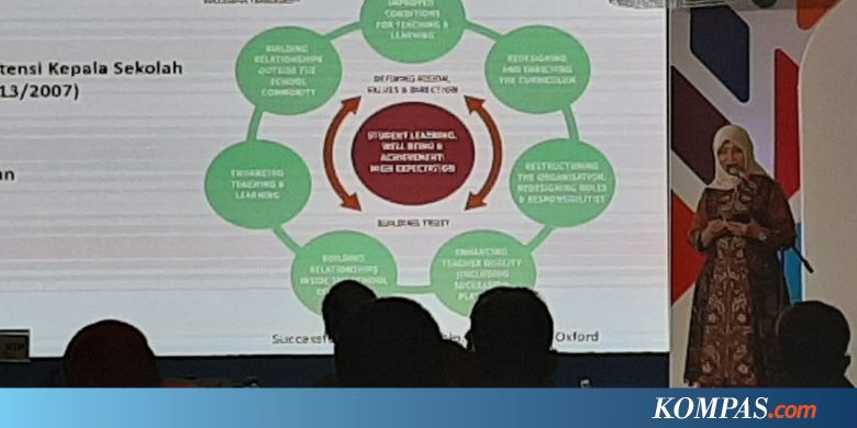 Kepala Sekolah Harus Memiliki 5 Kompetensi Ini