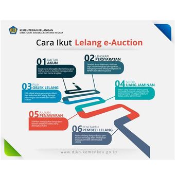 Cara mengikuti lelang resmi.