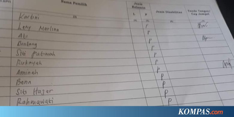 Diduga Ada Penggelembungan Suara, 6 Saksi di Tingkat Kecamatan Walk Out