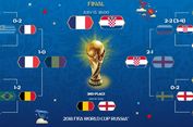 Jadwal Siaran Langsung Piala Dunia 2018, Malam Ini Belgia Vs Inggris