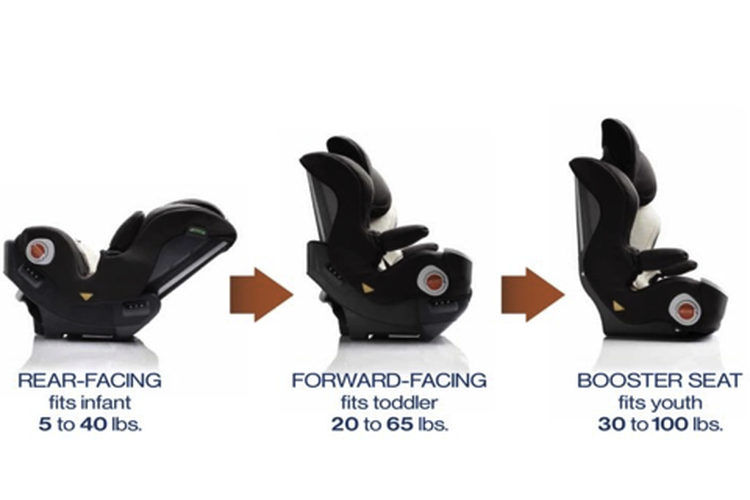All-in One Car Seat