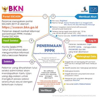 Alur pendaftaran Pegawai Pemerintah dengan Perjanjian Kerja