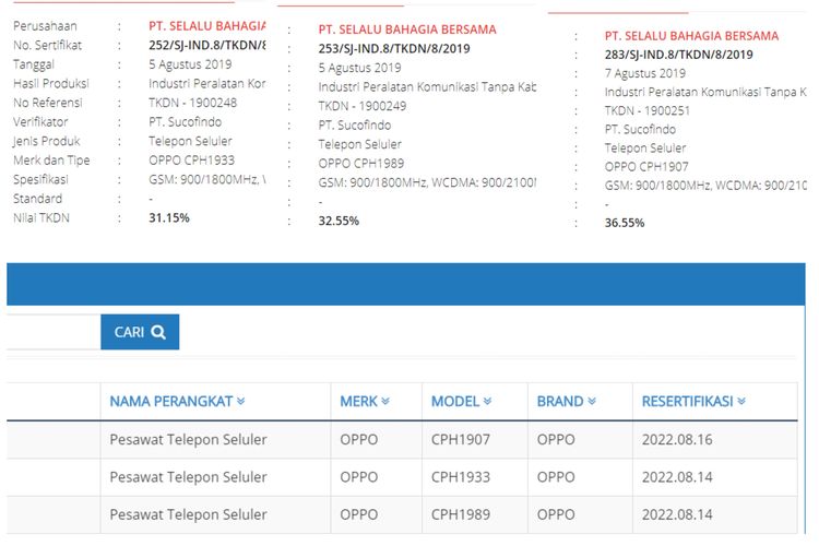 Ilustrasi sertifikat TKDN (atas) dan sertifikat Postel (bawah) ponsel Oppo terbaru