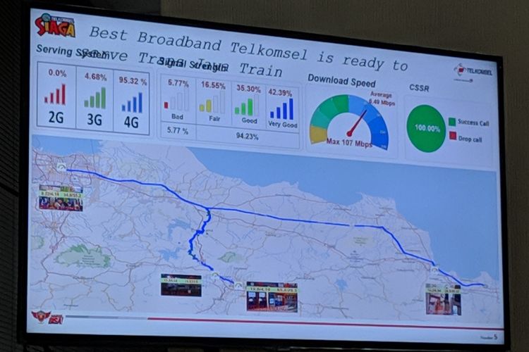 Ilustrasi jaringan Telkomsel di Jalur Kereta Trans Jawa