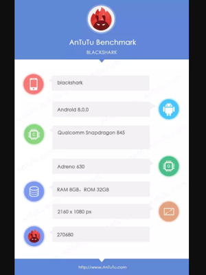 Bocoran benchmark Antutu yang digadang sebagai ponsel gaming Xiaomi dengan kode nama Blackshark.