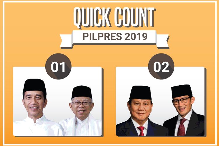 Ilustrasi pasangan calon presiden dan wakil presiden yang berlaga dalam Pemilu 2019, Jokowi-Maruf dan Prabowo-Sandiaga. KOMPAS.com/ANDIKA BAYU