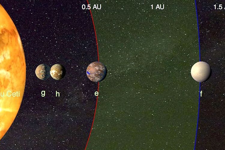 Keempat planet yang terdeteksi di sekitar tau Ceti