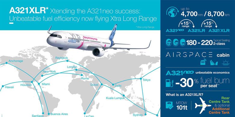Airbus A321XLR Fact Sheet.