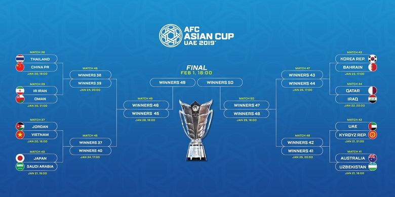 Bagan babak 16 besar Piala Asia 2019. 