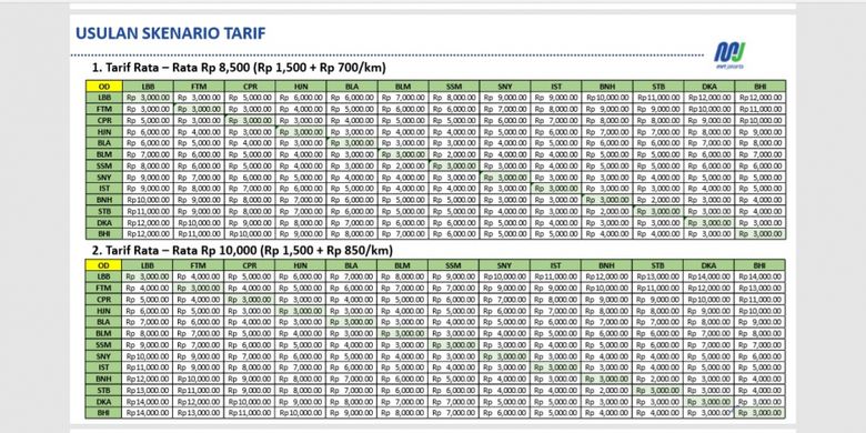Usulan skenario tarif MRT yang diajukan PT MRT Jakarta ke Pemprov DKI.