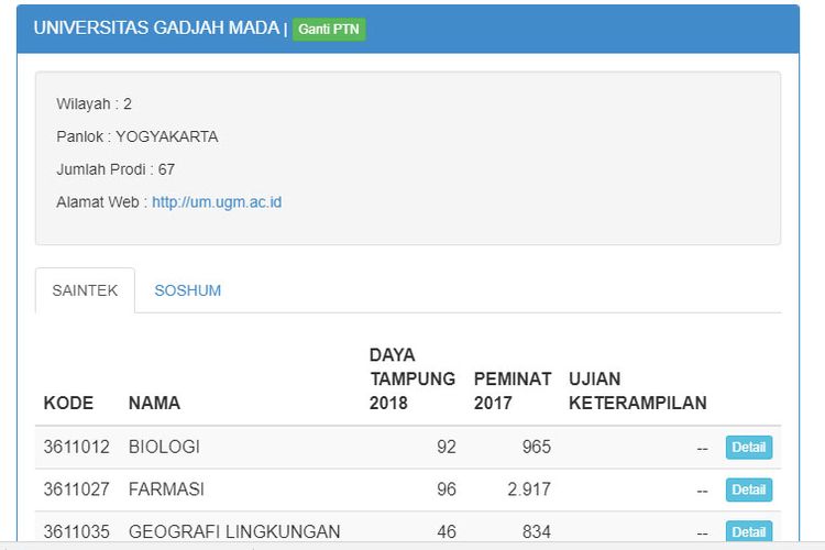 Peserta SBMPTN dapat melihat PTN, prodi pilihan, daya tampung dan peminat sebelummenentukan pilihan.