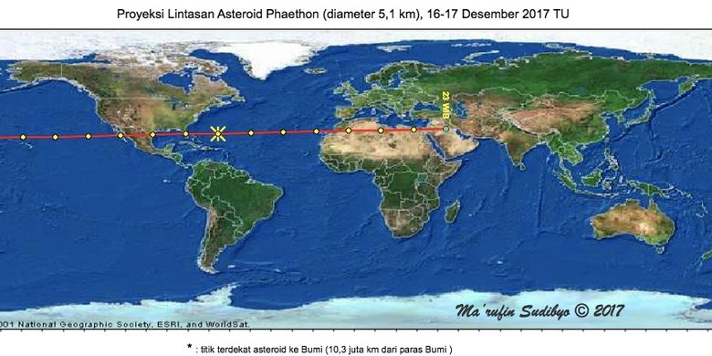 proyeksi lintasan Phaethon 3200