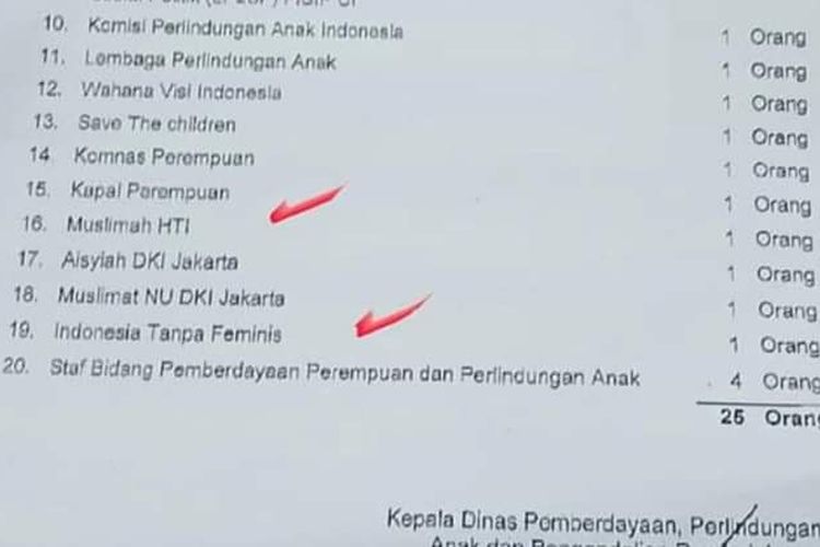 Potongan undangan dari Dinas Pemberdayaan, Perlindungan Anak, dan Pengendalian Penduduk (DPPAPP) DKI yang beredar di media sosial. Kadis DPPAPP DKI Jakarta Tuty Kusumawati mengaku bahwa pihak telah melakukan kesalahan karena mengundang Perempuan HTI. HTI telah dibubarkan pemerintah tahun 2017 karena dinilai bisa membahayakan NKRI.