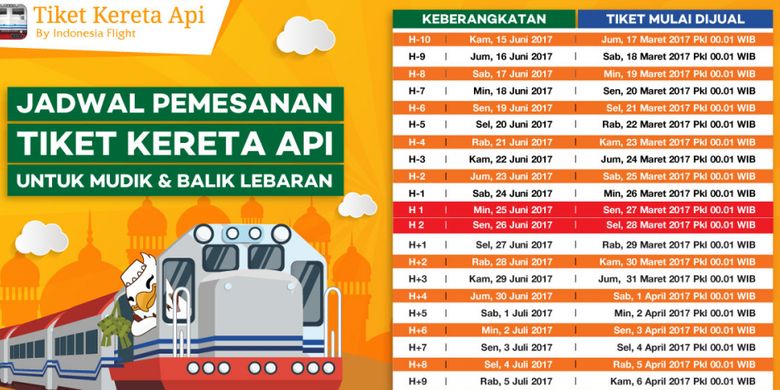 Jadwal Pemesanan Kereta Api Untuk Mudik Kompas Com Silvita Agmasari