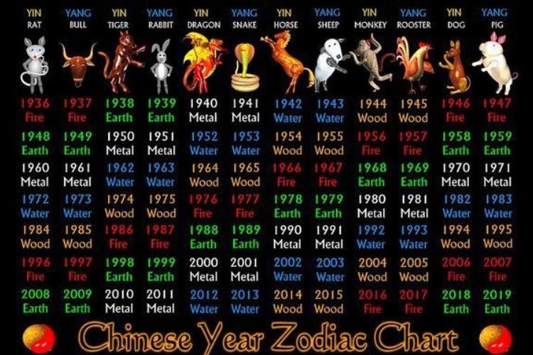 Chinese Zodiac Chart