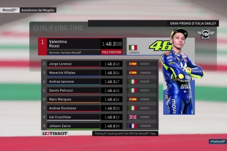 Valentino rossi berhasil pole position di Mugello, Sabtu (2/6/2018).